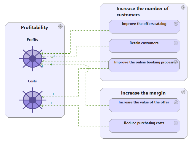 smartea objectives