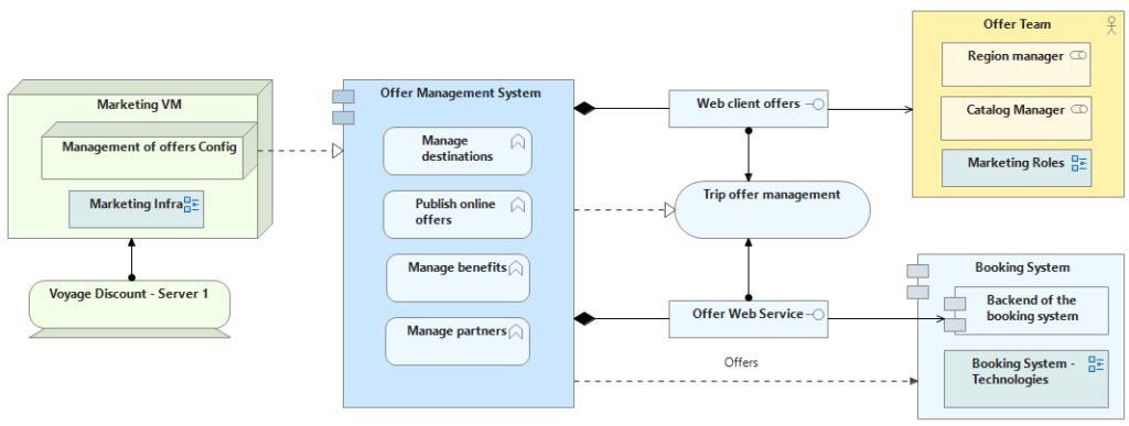 functions of an application