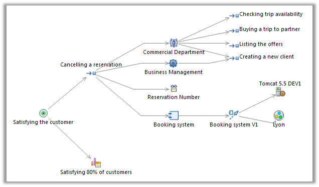 smartea impact analysis