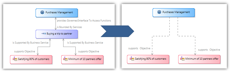 SmartEA derived relations