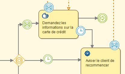 smartea fonctionnalités