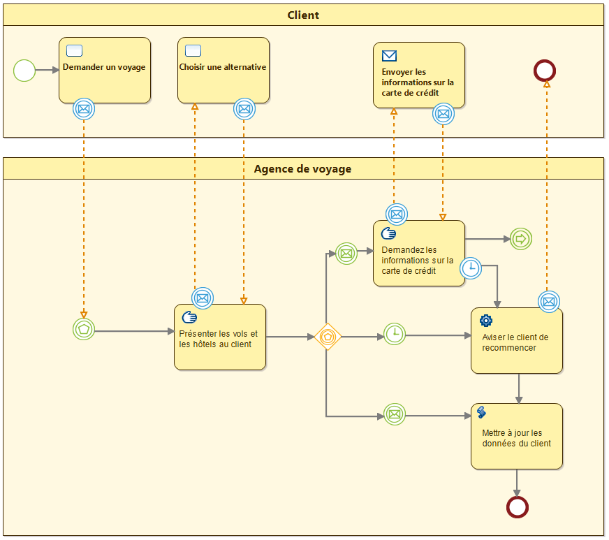 bpmn