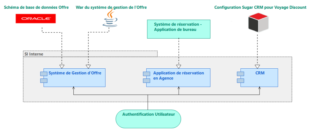 smartea francisation