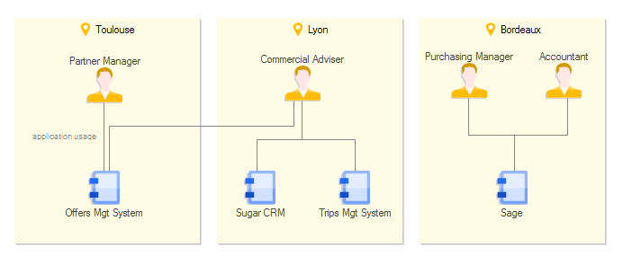 actors and locations diag