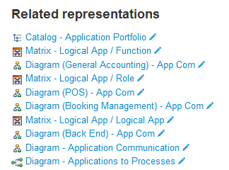 Related representations