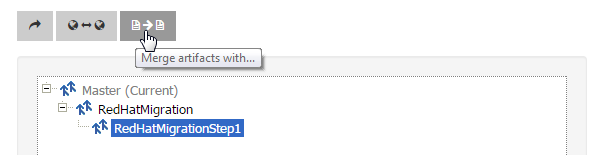 copie et synchronisation