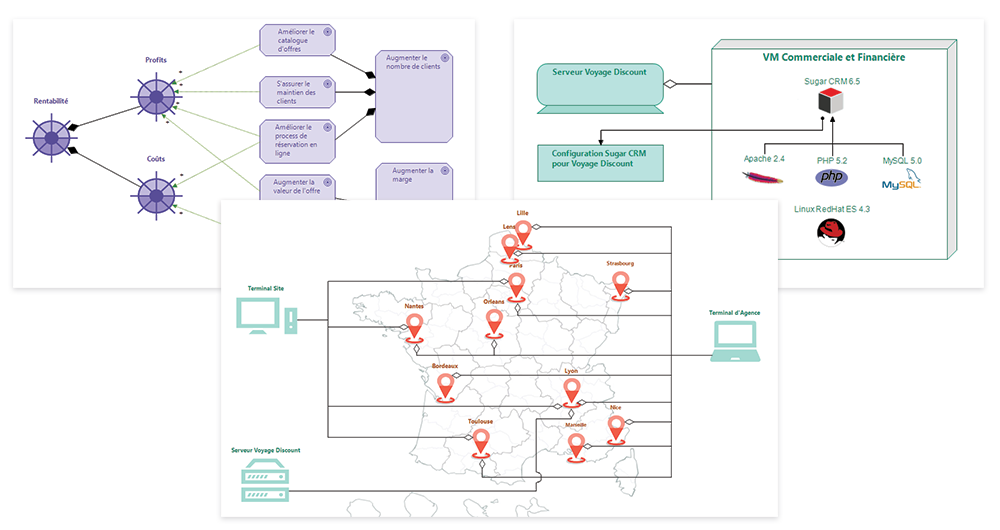 smartea 3.1 visual representation