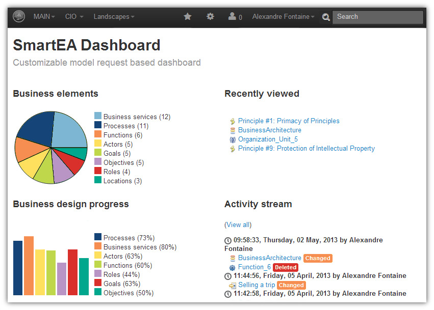 SmartEA 1.3 dashboard
